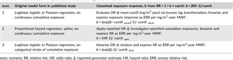 Risk assessment for metalworking fluids and cancer outcomes